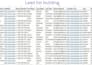 build targeted b2b email lists and prospect lists